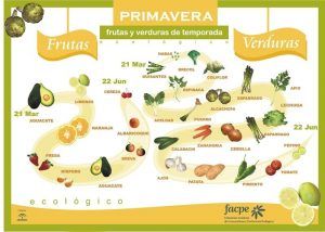 frutas-y-verduras-de-primavera